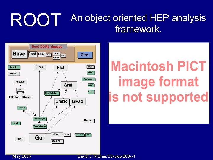 ROOT May 2006 An object oriented HEP analysis framework. David J. Ritchie: CD-doc-800 -v