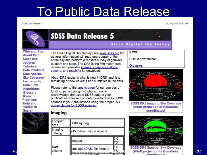 To Public Data Release May 2006 David J. Ritchie: CD-doc-800 -v 1 24 