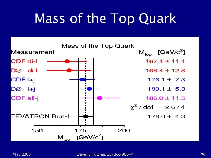 Mass of the Top Quark May 2006 David J. Ritchie: CD-doc-800 -v 1 26