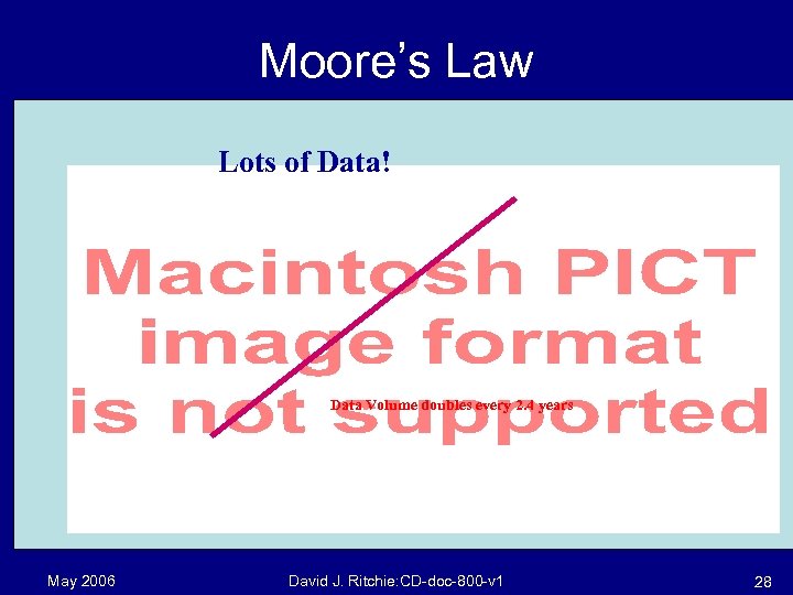 Moore’s Law Lots of Data! Data Volume doubles every 2. 4 years May 2006