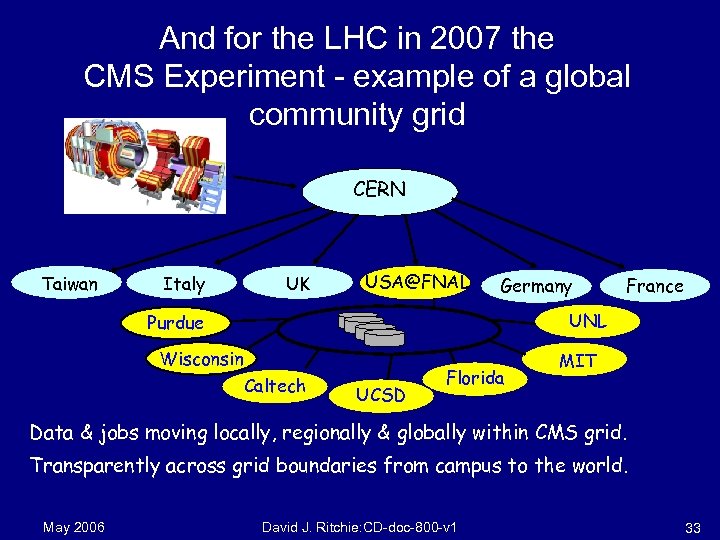 And for the LHC in 2007 the CMS Experiment - example of a global