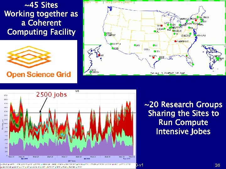 ~45 Sites Working together as a Coherent Computing Facility 2500 jobs May 2006 ~20