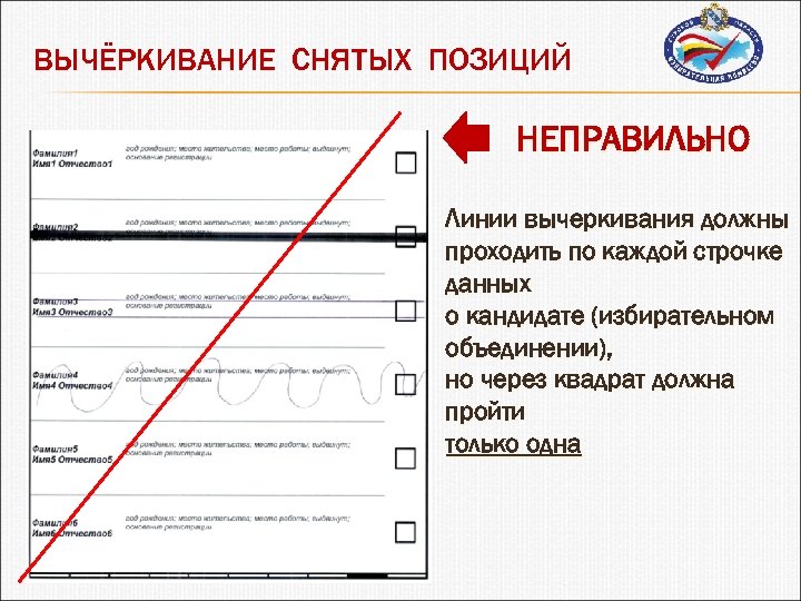 ВЫЧЁРКИВАНИЕ СНЯТЫХ ПОЗИЦИЙ НЕПРАВИЛЬНО Линии вычеркивания должны проходить по каждой строчке данных о кандидате