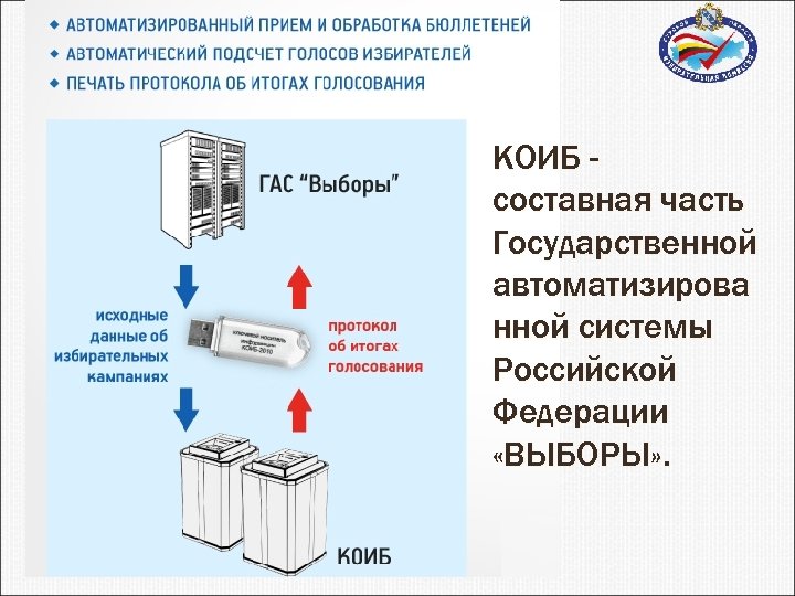 КОИБ составная часть Государственной автоматизирова нной системы Российской Федерации «ВЫБОРЫ» . 