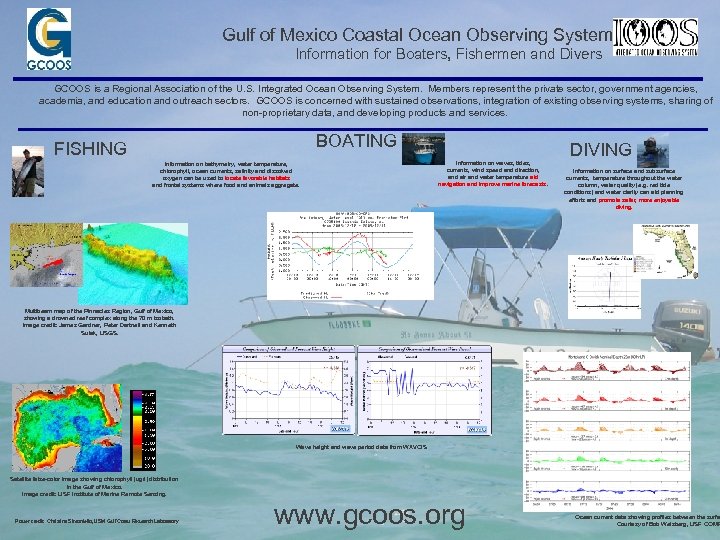 Gulf of Mexico Coastal Ocean Observing System Information for Boaters, Fishermen and Divers GCOOS