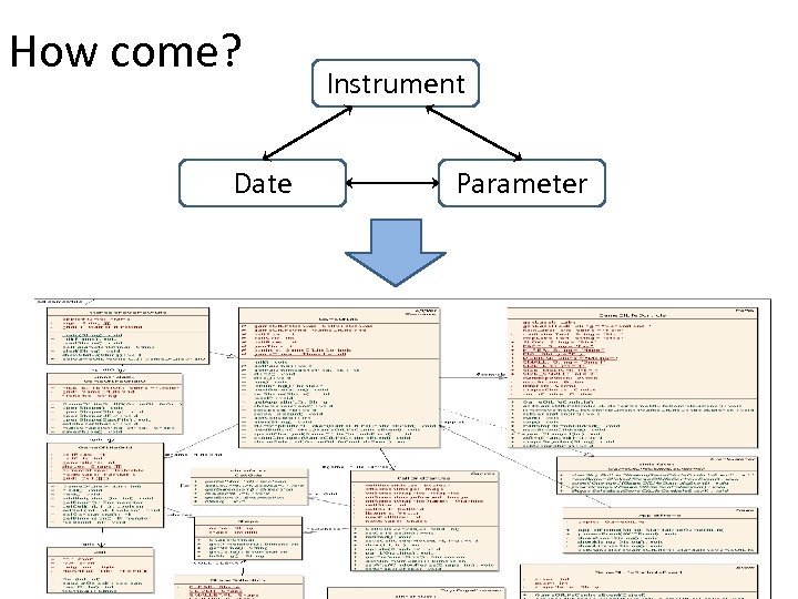 How come? Date Instrument Parameter 