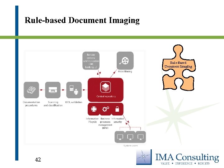 Rule-based Document Imaging Rule-Based Document Imaging 42 