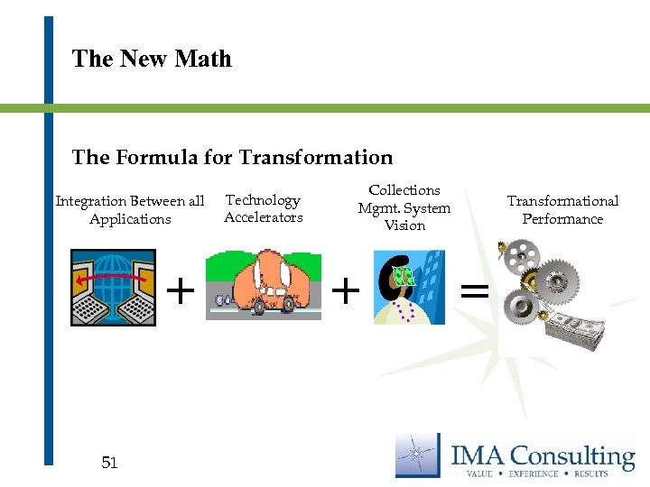 The New Math The Formula for Transformation Integration Between all Applications + 51 Technology