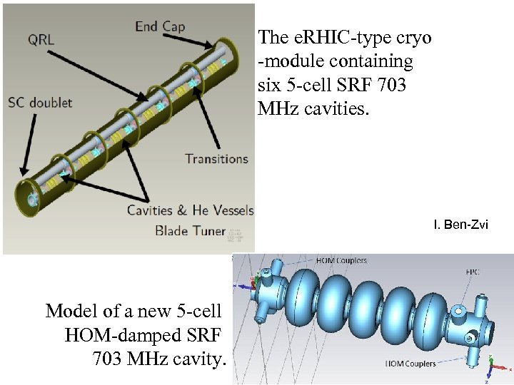 The e. RHIC-type cryo -module containing six 5 -cell SRF 703 MHz cavities. I.