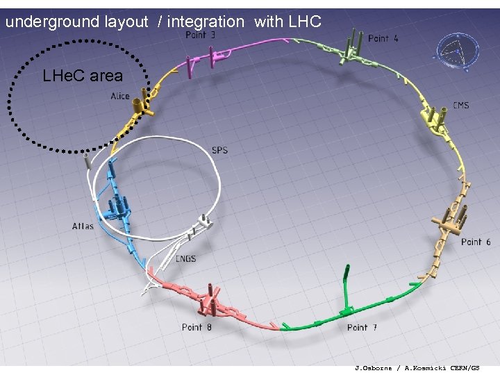 underground layout / integration with LHC LHe. C area J. Osborne / A. Kosmicki