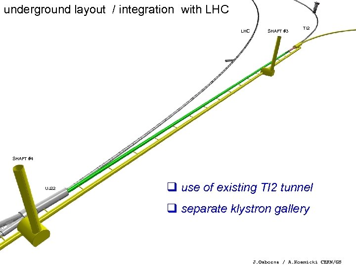 underground layout / integration with LHC SHAFT #3 TI 2 SHAFT #4 UJ 22