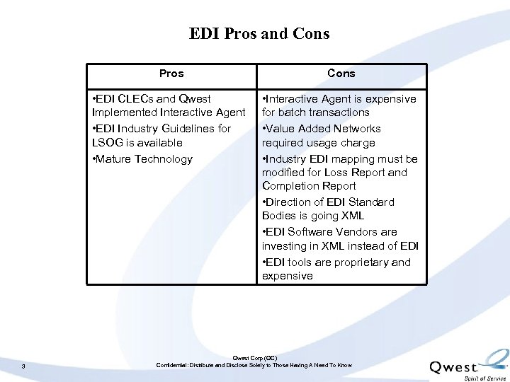 EDI Pros and Cons Pros • EDI CLECs and Qwest Implemented Interactive Agent •