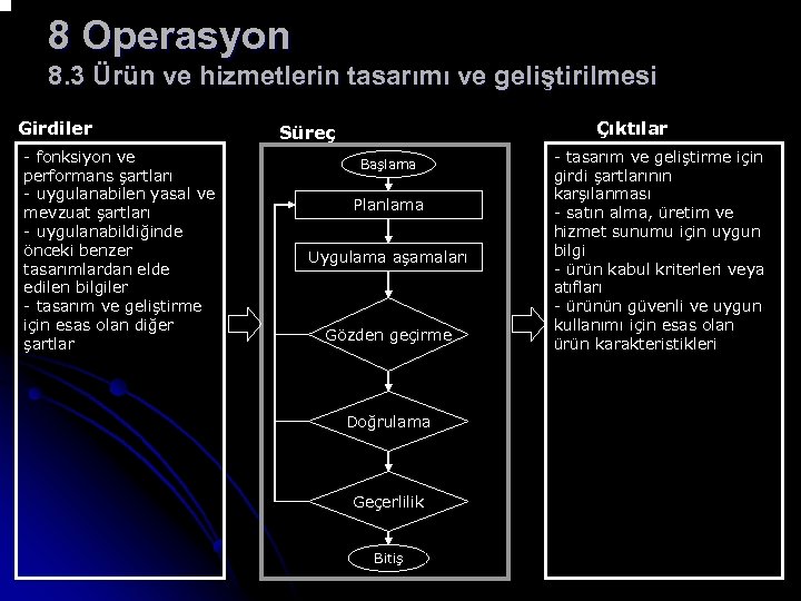 8 Operasyon 8. 3 Ürün ve hizmetlerin tasarımı ve geliştirilmesi Girdiler - fonksiyon ve