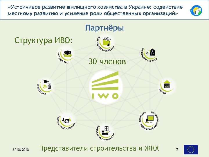  «Устойчивое развитие жилищного хозяйства в Украине: содействие местному развитию и усиление роли общественных