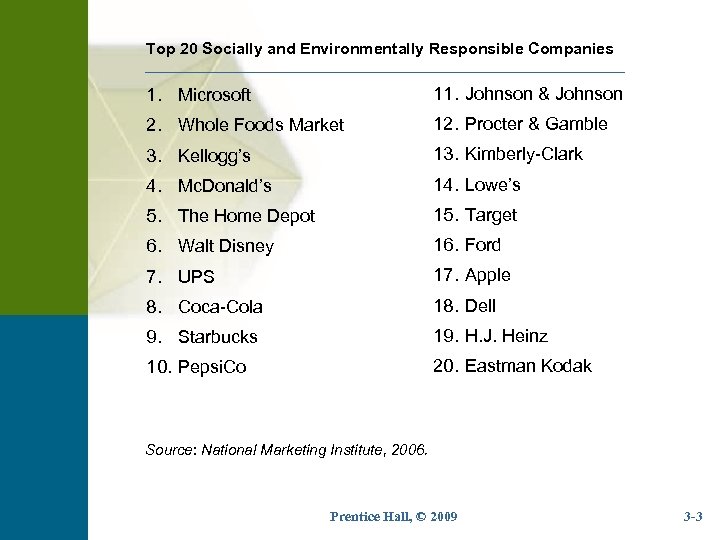 Top 20 Socially and Environmentally Responsible Companies 1. Microsoft 11. Johnson & Johnson 2.