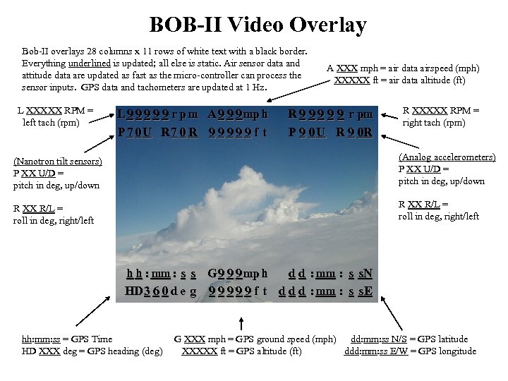 BOB-II Video Overlay Bob-II overlays 28 columns x 11 rows of white text with