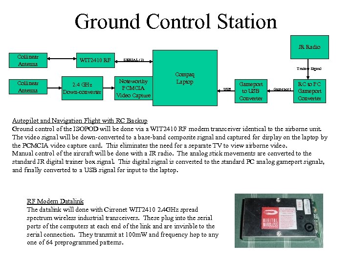 Ground Control Station JR Radio Collinear Antenna WIT 2410 RF SERIAL (2) Trainer Signal