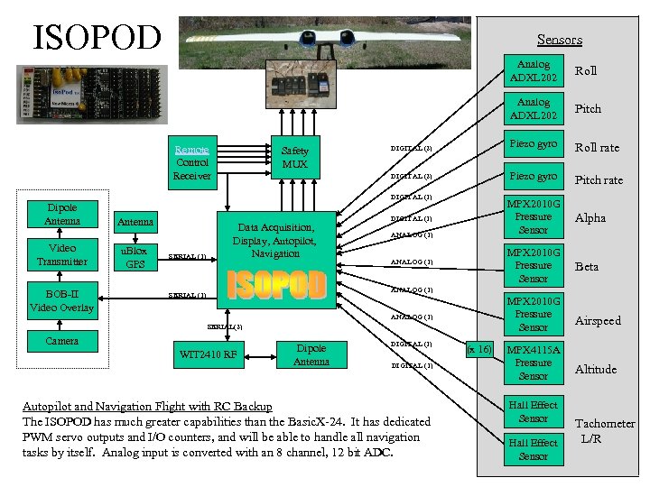 ISOPOD Sensors Analog ADXL 202 Safety MUX Pitch DIGITAL (2) Piezo gyro Roll rate