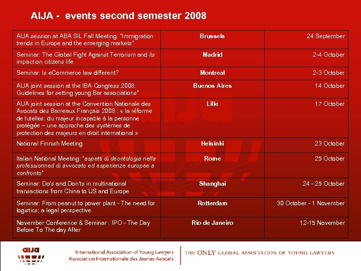 AIJA - events second semester 2008 AIJA session at ABA SIL Fall Meeting: "Immigration
