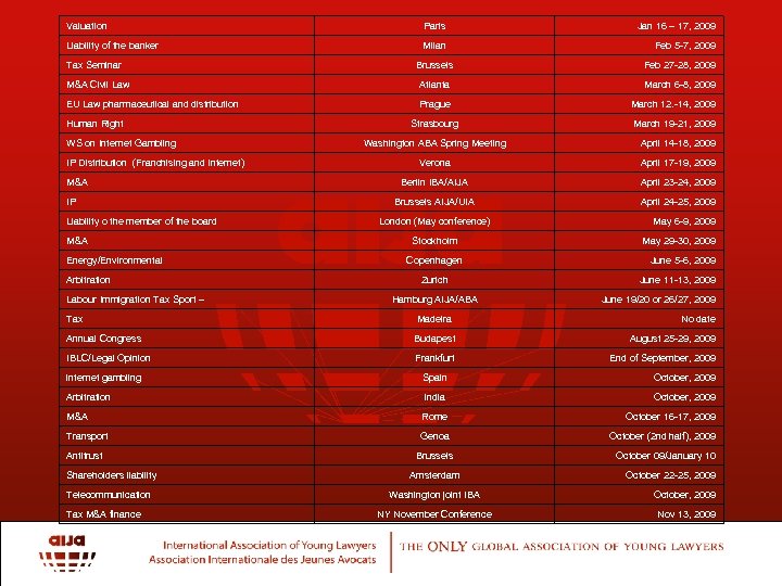 Valuation Paris Liability of the banker Milan Tax Seminar Jan 16 – 17, 2009