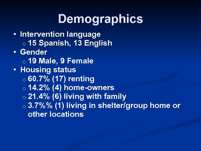 Demographics • Intervention language o 15 Spanish, 13 English • Gender o 19 Male,