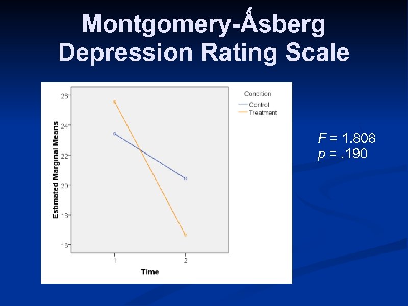 Montgomery-Ǻsberg Depression Rating Scale F = 1. 808 p =. 190 