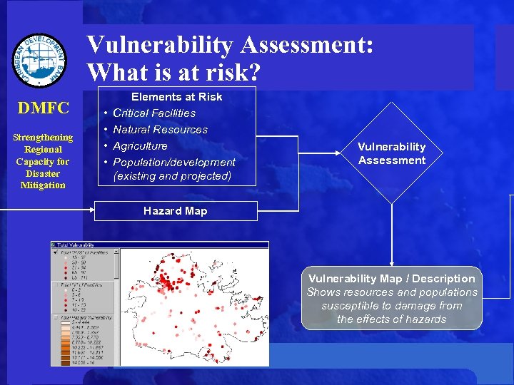 Vulnerability Assessment: What is at risk? DMFC Strengthening Regional Capacity for Disaster Mitigation •