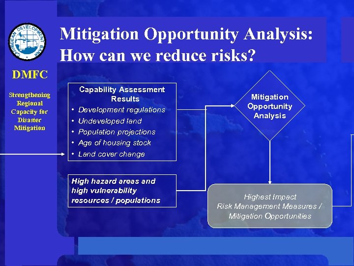 Mitigation Opportunity Analysis: How can we reduce risks? DMFC Strengthening Regional Capacity for Disaster
