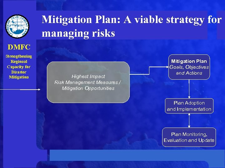 Mitigation Plan: A viable strategy for managing risks DMFC Strengthening Regional Capacity for Disaster