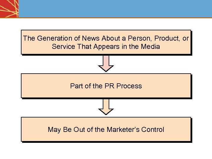 The Generation of News About a Person, Product, or Service That Appears in the