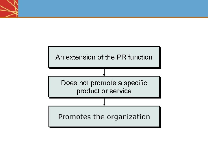 An extension of the PR function Does not promote a specific product or service