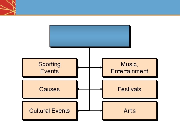 Sporting Events Music, Entertainment Causes Festivals Cultural Events 