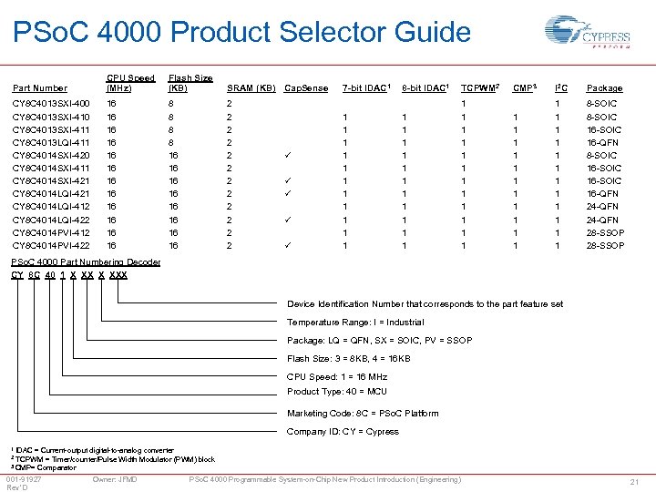 PSo. C 4000 Product Selector Guide Part Number CPU Speed (MHz) Flash Size (KB)