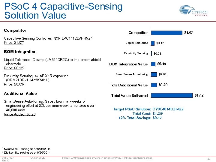 PSo. C 4 Capacitive-Sensing Solution Value Competitor Capacitive Sensing Controller: NXP LPC 1112 LVFHN