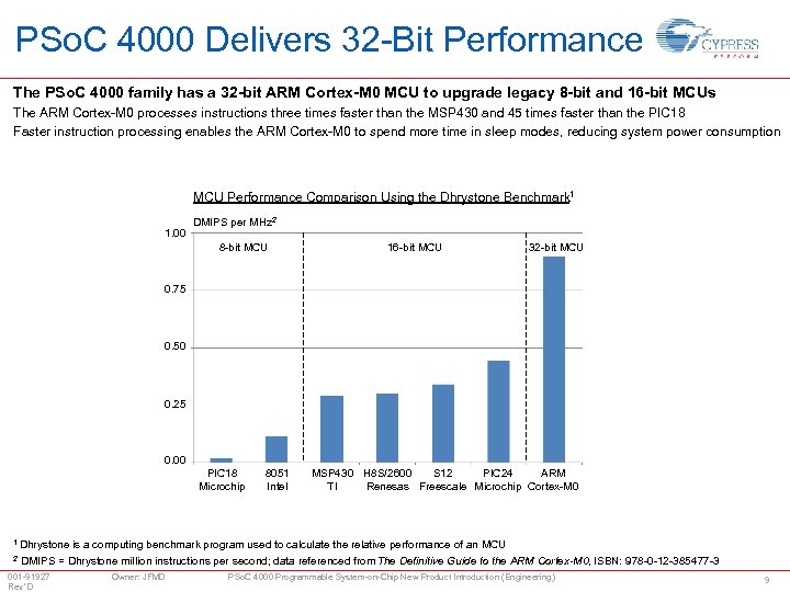 PSo. C 4000 Delivers 32 -Bit Performance The PSo. C 4000 family has a