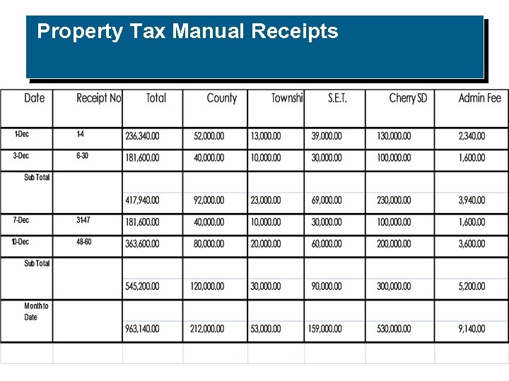 Property Tax Manual Receipts 
