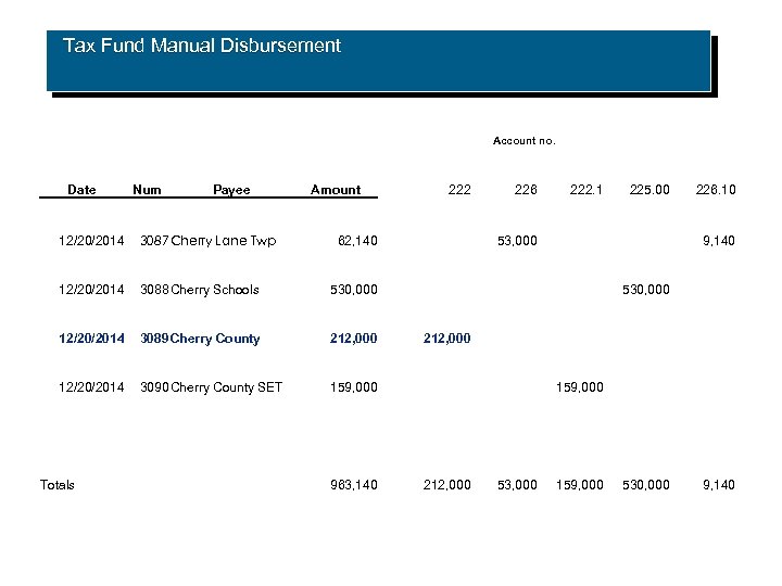 Tax Fund Manual Disbursement Date Num Payee Account no. Amount 222 226 222. 1