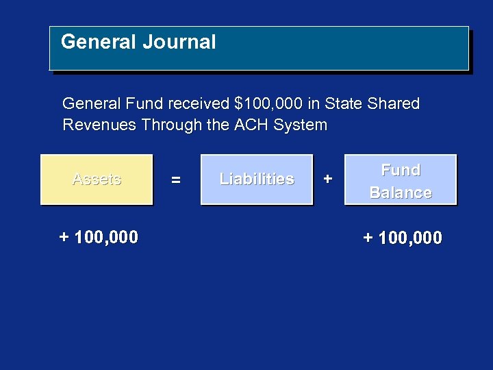 General Journal General Fund received $100, 000 in State Shared Revenues Through the ACH