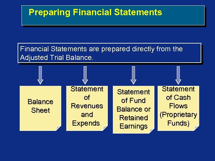  Preparing Financial Statements are prepared directly from the Adjusted Trial Balance Sheet Statement