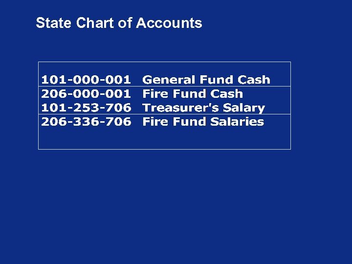 State Chart of Accounts 
