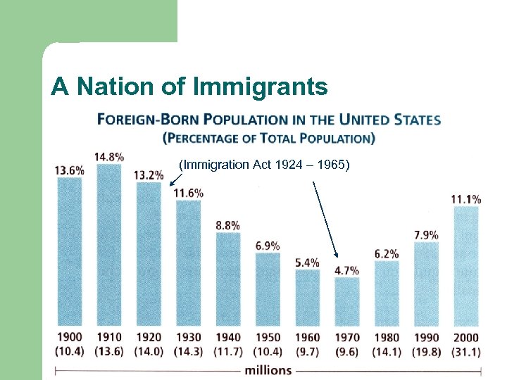 A Nation of Immigrants (Immigration Act 1924 – 1965) 