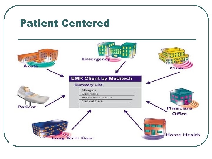 Patient Centered 