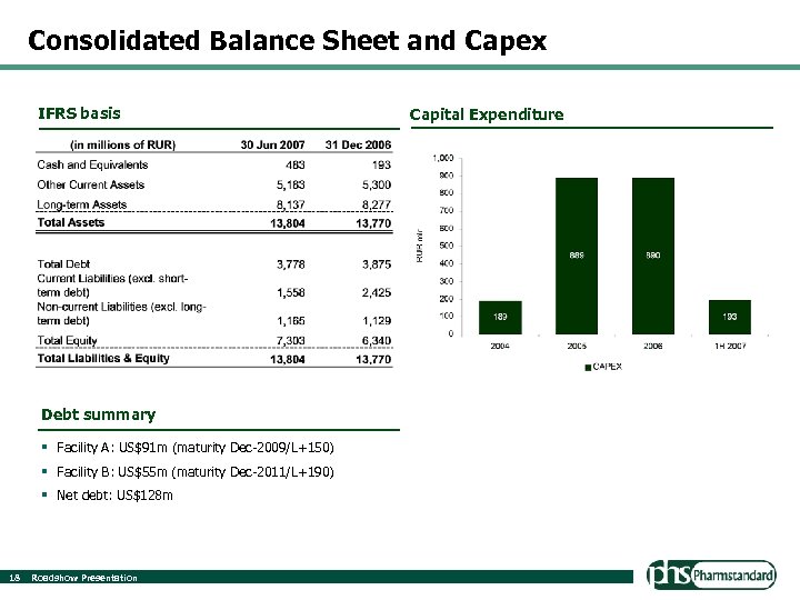 Consolidated Balance Sheet and Capex IFRS basis Debt summary § Facility A: US$91 m