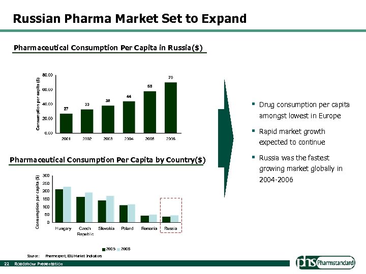 Russian Pharma Market Set to Expand Pharmaceutical Consumption Per Capita in Russia($) § Drug