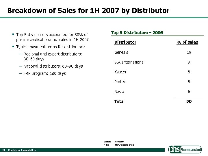 Breakdown of Sales for 1 H 2007 by Distributor Top 5 Distributors – 2006