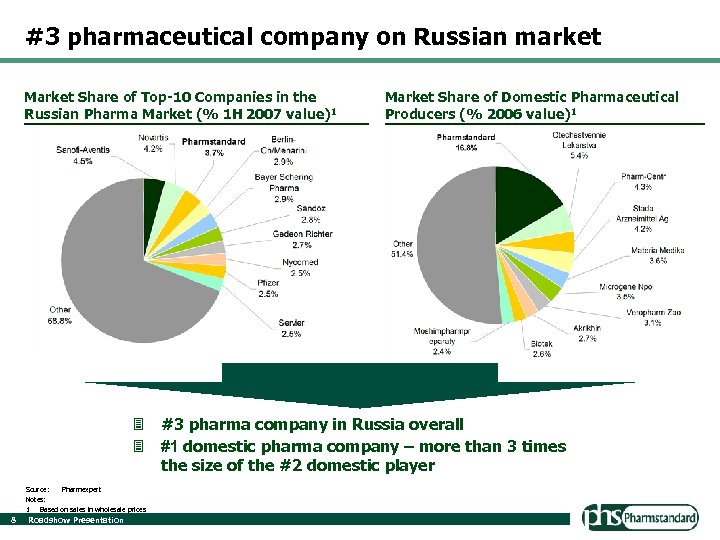 #3 pharmaceutical company on Russian market Market Share of Top-10 Companies in the Russian