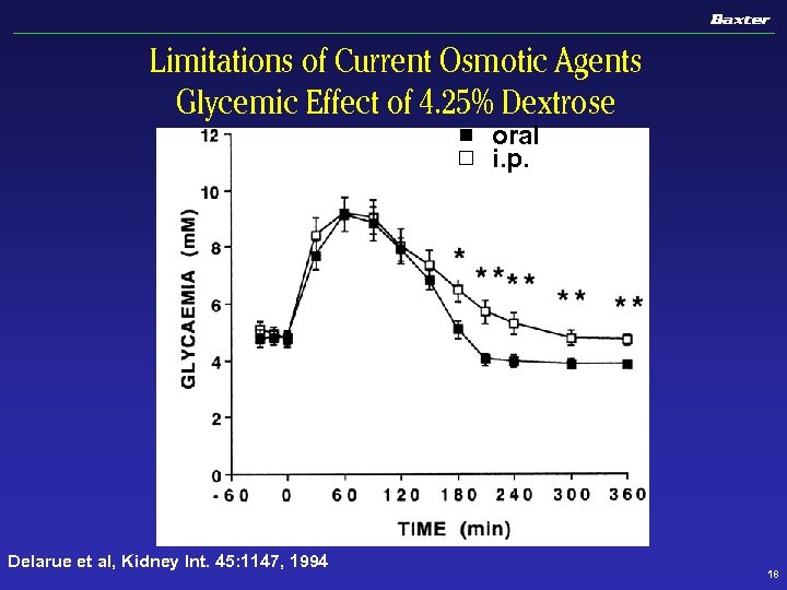 Limitations of Current Osmotic Agents Glycemic Effect of 4. 25% Dextrose oral i. p.