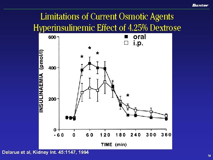 Limitations of Current Osmotic Agents Hyperinsulinemic Effect of 4. 25% Dextrose oral i. p.