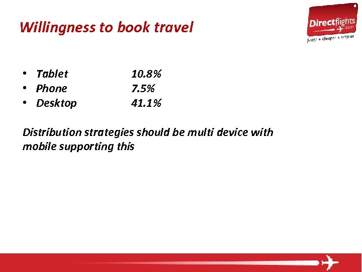 Willingness to book travel • Tablet • Phone • Desktop 10. 8% 7. 5%