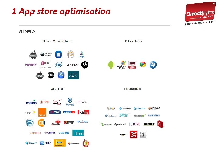 1 App store optimisation 